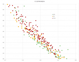 PP chart.png