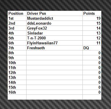 R5_Monaco_D2_Results.jpg