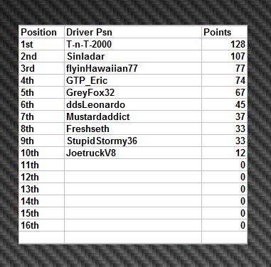 R9_Monza_D2_Standings.jpg