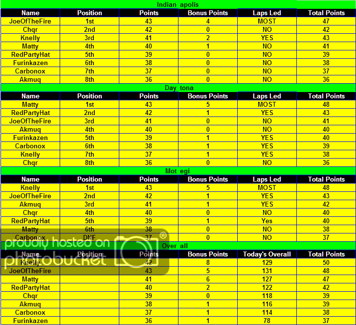 AllStarThunder_zps20ebcc36.png