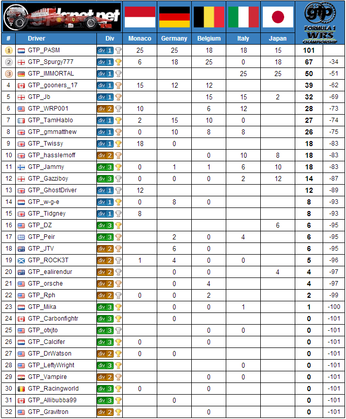 F12013_final_points_zpsa469b487.png