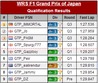 SuzukaF1QResults_zpsae531d17.png