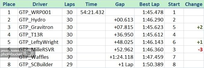 3D3_20110914_Event1_Results-1.jpg