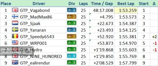 3D3_20110928_Event4_Results_EU.jpg