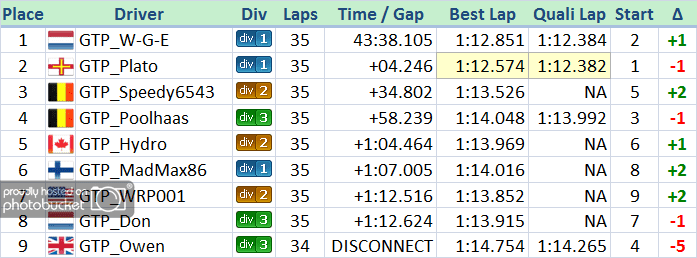 3D3_20111116_Event10_Results_EU-2.png