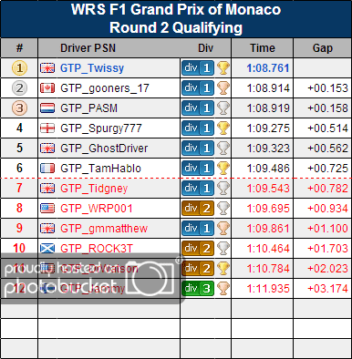 20130525_F1MonacoQuali_round2.png