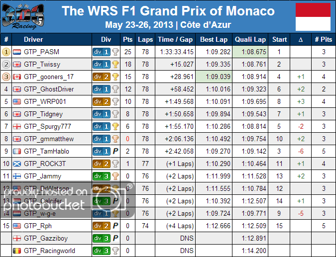 20130525_F1MonacoResults_Final.png