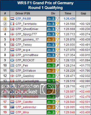 20130706_F1GermanyQuali_round1.png