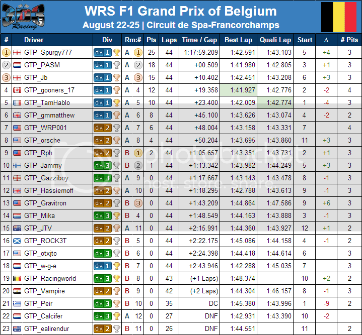 20130825_F1Spa_Results_Merged-1.png