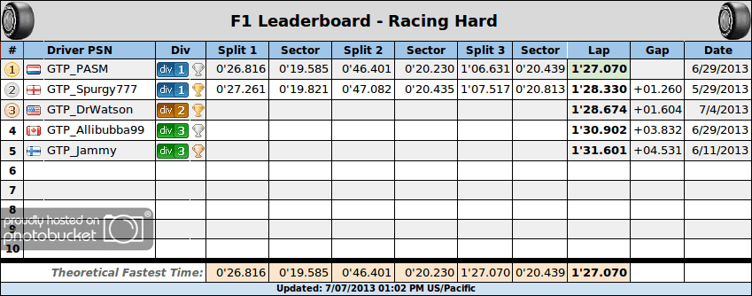 F1Germany_practice_splits_hards.png