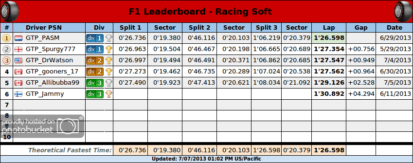 F1Germany_practice_splits_softs.png