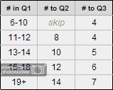 KnockoutQualiAdvancementTable-1.png