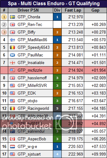 enduro_quali_gt.png