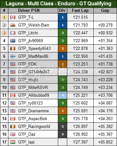 enduro_laguna_gt_qualifying.png