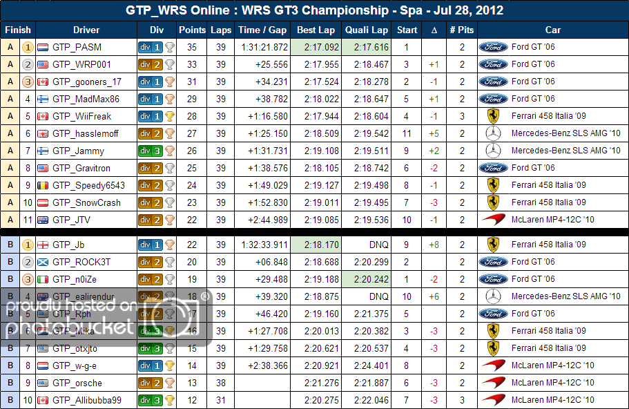 20130728_GT3_Spa_RoomResults.png