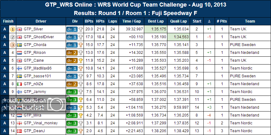 WC2013_roomresults_round1_grid1.png