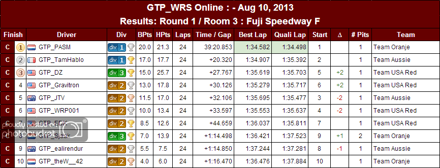 WC2013_roomresults_round1_grid3.png