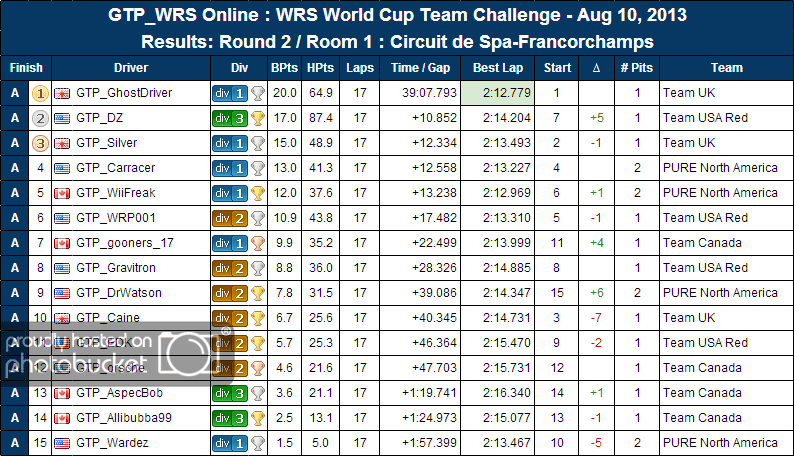 WC2013_roomresults_round2_grid1-3.png