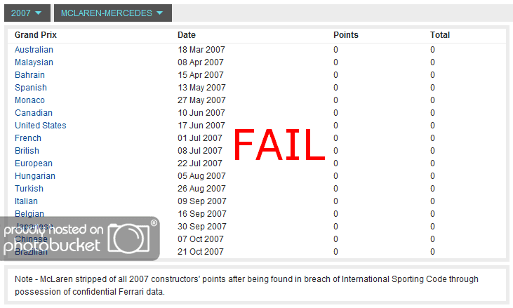 FailMcLaren.png