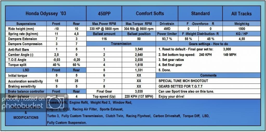 hondaodyssey450ppupdatesCS.jpg