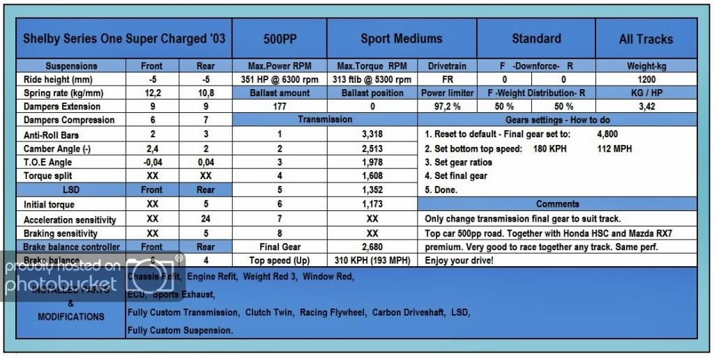 shelbyserieone500ssjpgOK.jpg