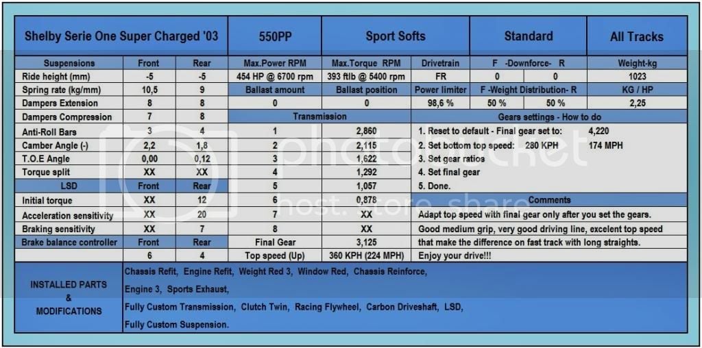 shelbyserieone550ss_zpsfa1e73d2.jpg