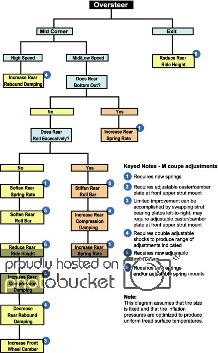 OVERSTEERFlowchart.gif