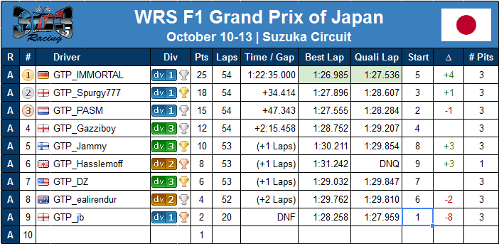 WRSF1GrandPrixofJapan_zps3dc3a3ab.png