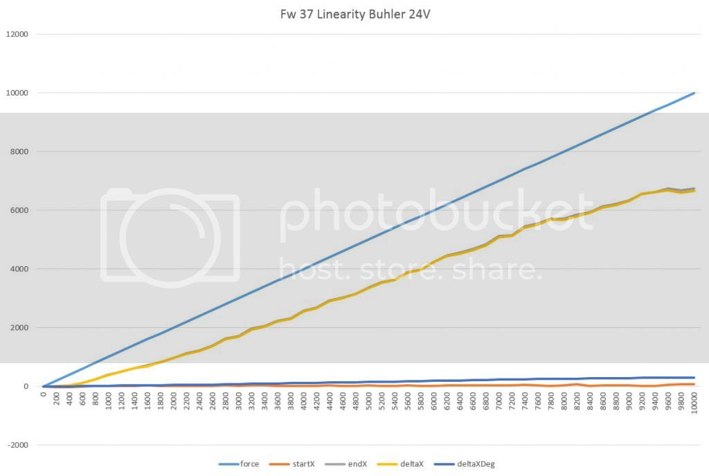 24VBuhlerFW37Linearity.jpg