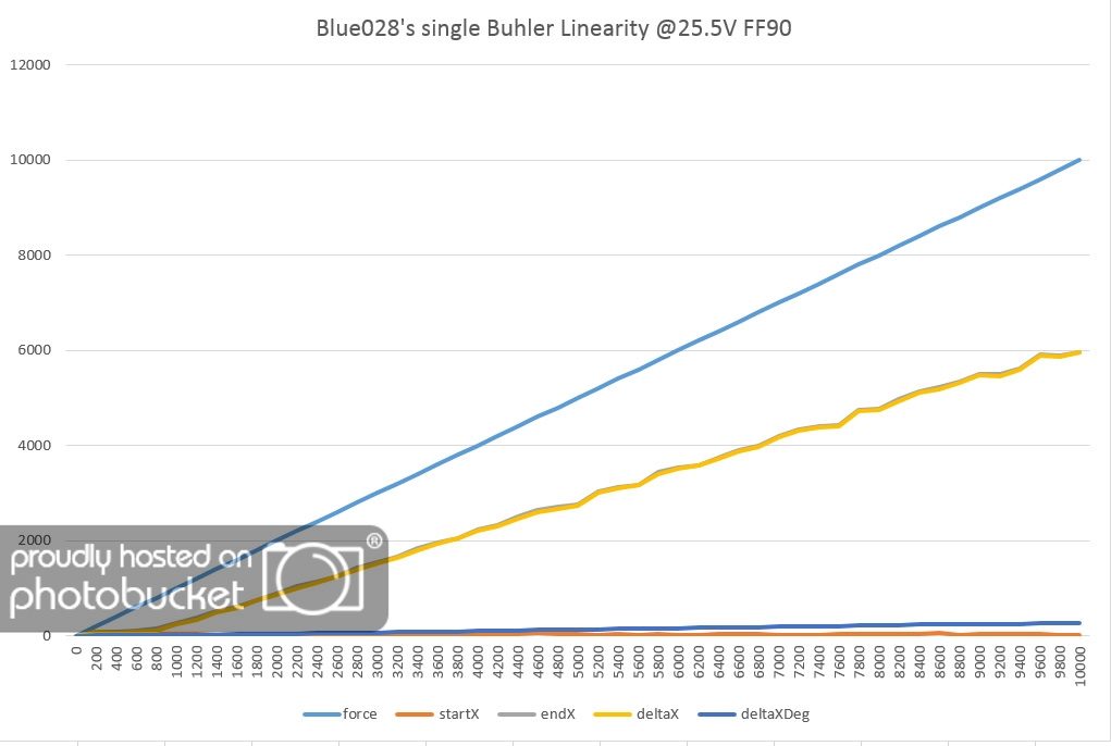 Blue028Linearity.jpg