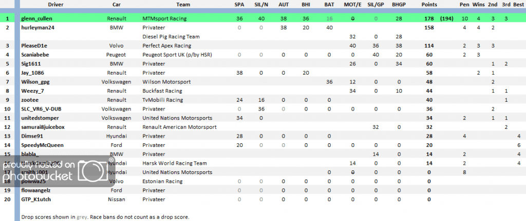 S7FINALINDEPENDENTS_zps95ea130d.png