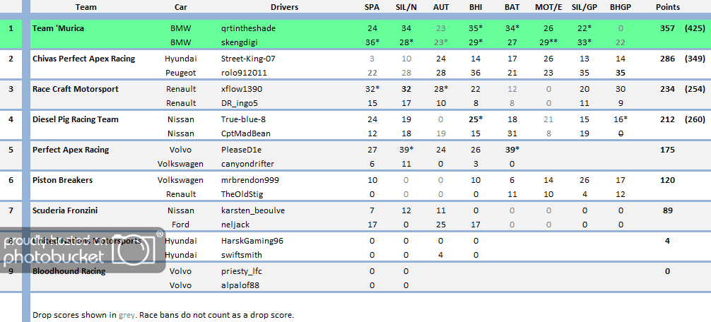 S7FINALTEAMS_zps86960612.png