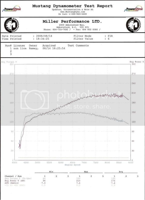 dyno1.jpg