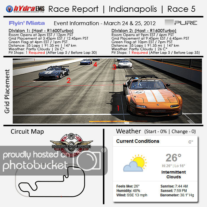 raceinfo_indy.png