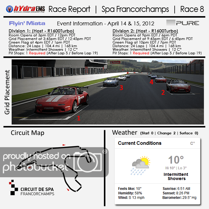 raceinfo_spa.png