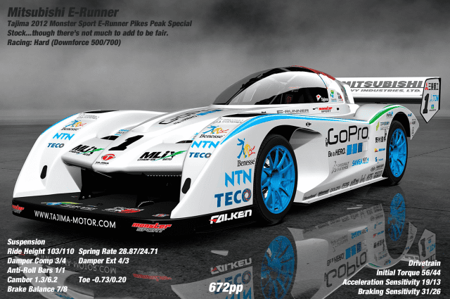 Tajima2012MonsterSportE-RunnerPikesPeakSpecialBannerTune6.png