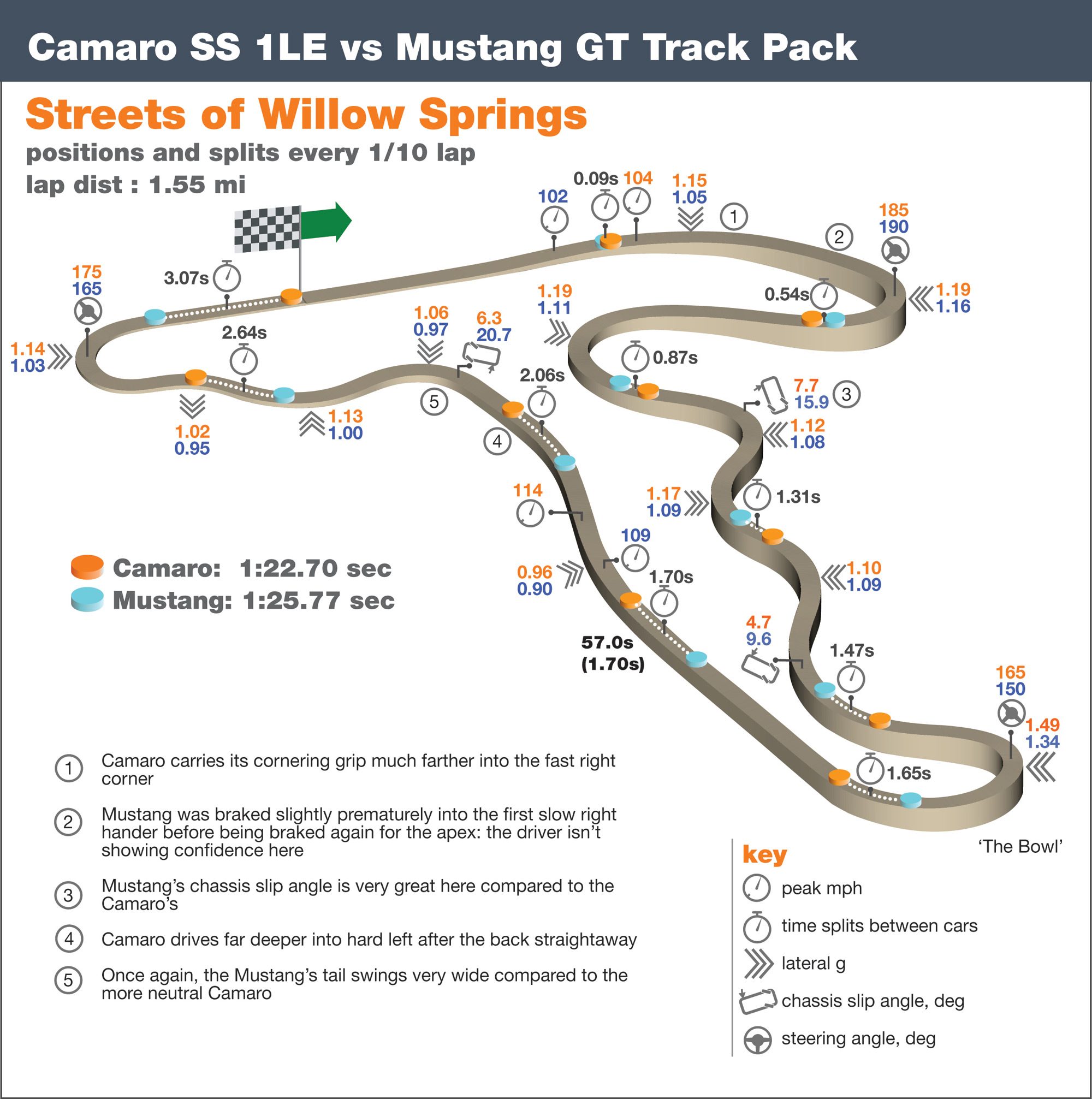 2013-Chevrolet-Camaro-SS-1LE-Ford-Mustang-GT-Track-Pack-Streets-of-Willow-Track-Map.jpg