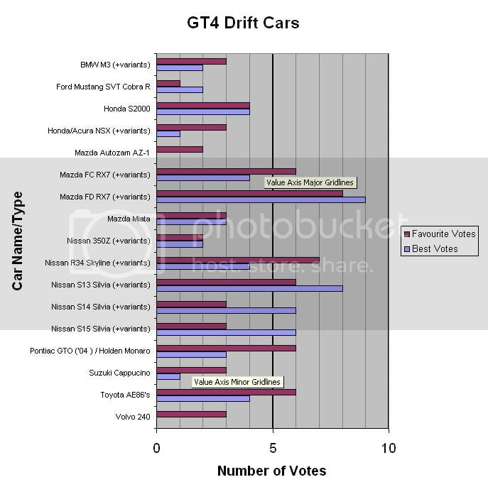 DriftCarGraph6.jpg