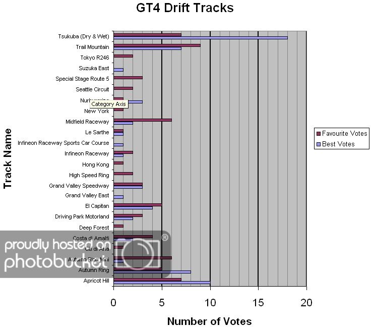 DriftTrackGraph6.jpg