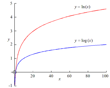 functions60.gif