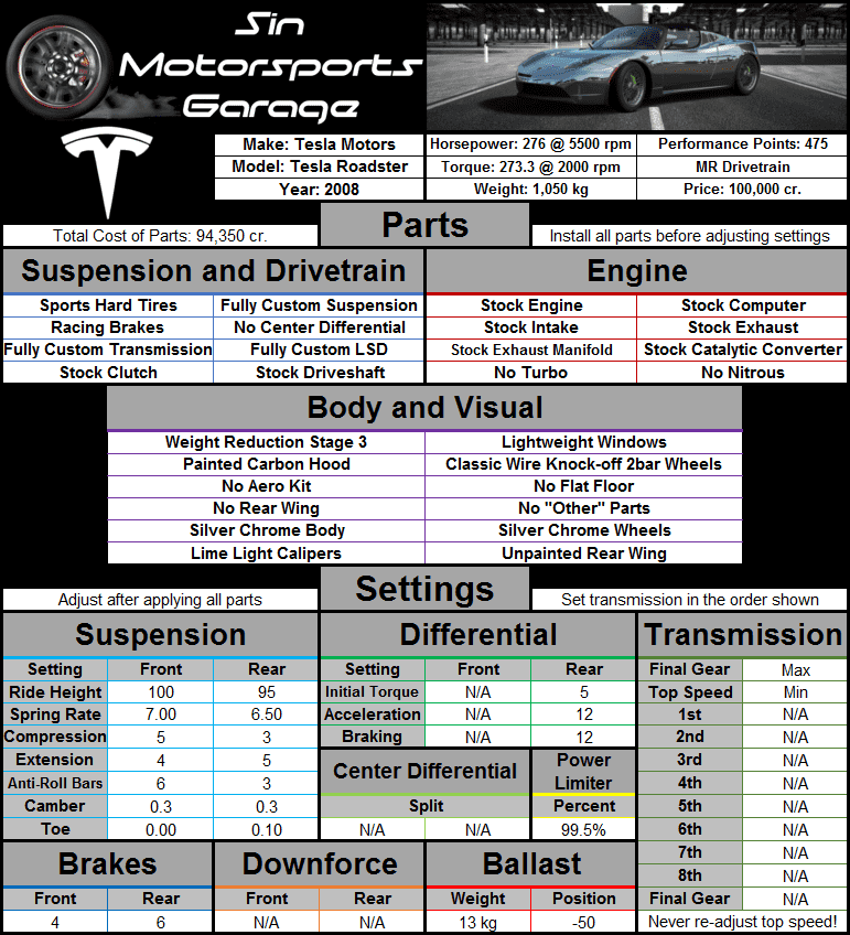 Tesla+Motors+Tesla+Roadster+2008.png