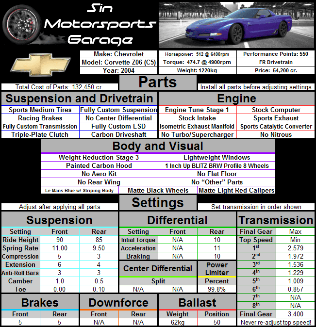 Corvette+Z06+%28C5%29+%2704+Vehicle+Card.png