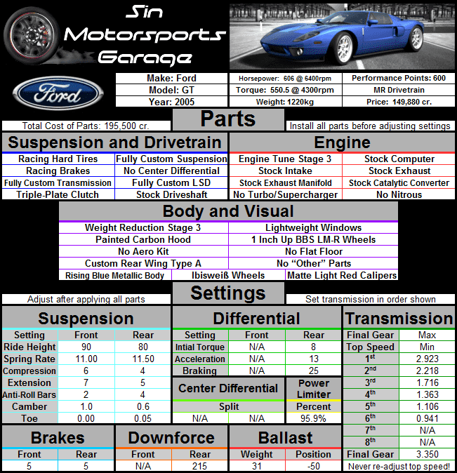 GT+%2705+Vehicle+Card.png