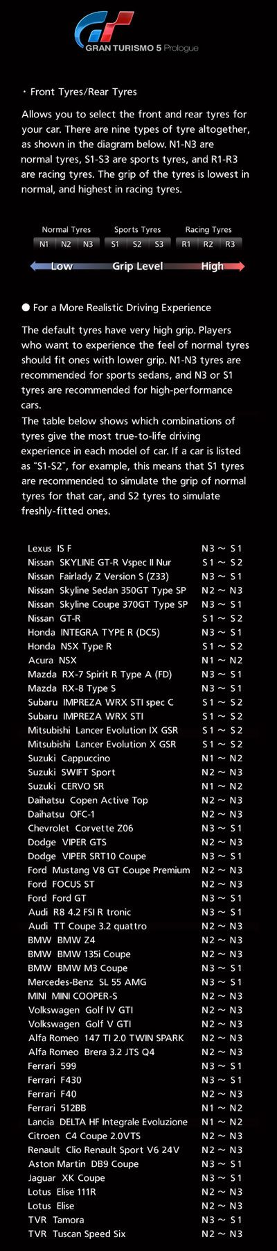 granturismo5tyrechart23b4m.jpg