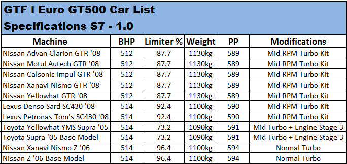 Car+Specs+1.0.PNG