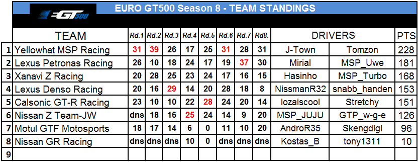 team%2Bstandings.PNG