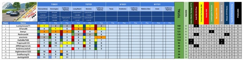 SRM - PCARS2 2021 Series Results - Supercars2.jpg