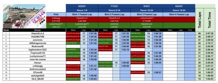 SRM - PCARS2 2021 Series Results - LeMans 3.jpg
