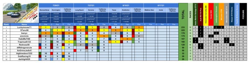 SRM - PCARS2 2021 Series Results - Supercars3.jpg