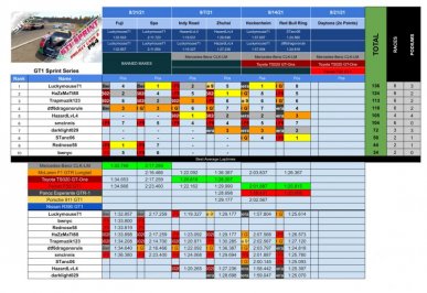 SRM - PCARS2 2021 Series Results - GT1Sprint3.jpg